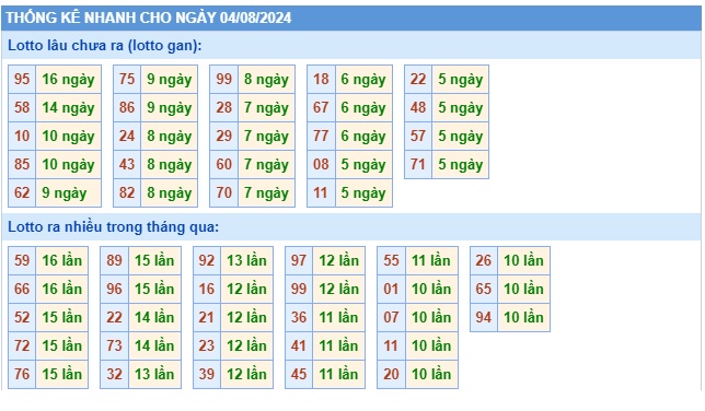 Soi cầu XSMB 04-08-2024 Win2888 Chốt số dàn Đề Miền Bắc chủ nhật