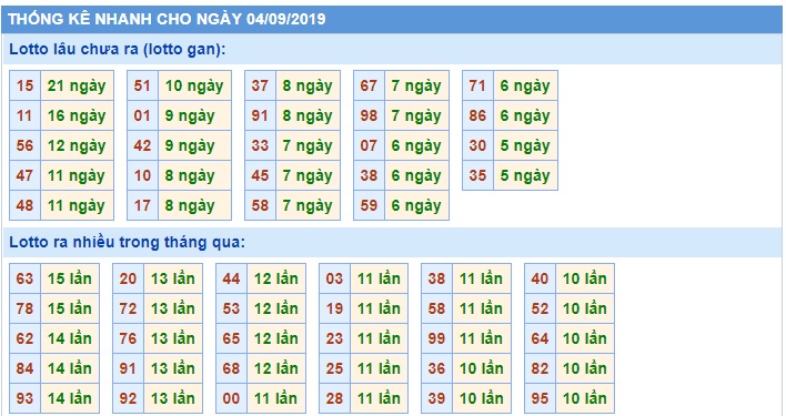 Soi cầu XSMB 4-9-2019 Win2888