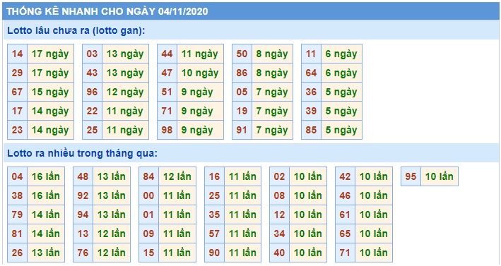 Soi cầu XSMB 4-11-2020 Win2888