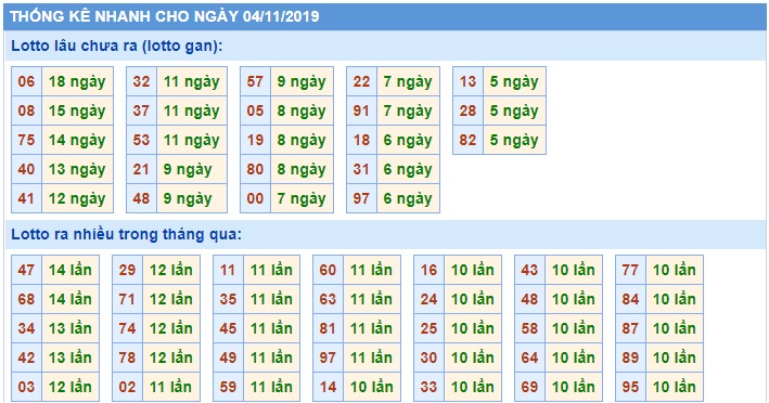 Soi cầu XSMB 4-11-2019 Win2888