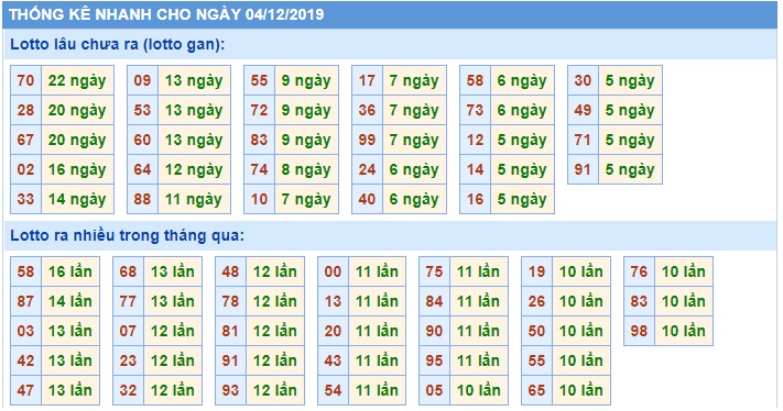 Soi cầu XSMB 4-12-2019 Win2888