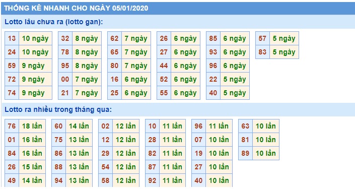 Soi cầu XSMB 5-1-2020 Win2888