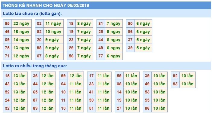 Soi cầu XSMB 5-3-2019 Win2888