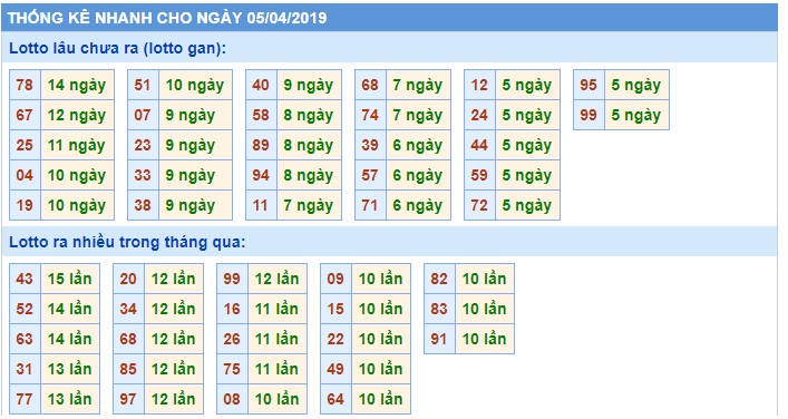 Soi cầu XSMB 5-4-2019 Win2888