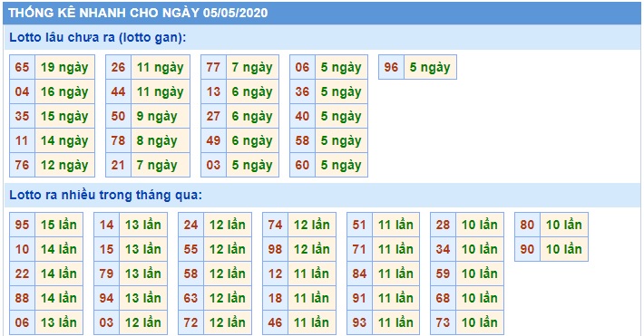 Soi cầu XSMB 5-5-2020 Win2888