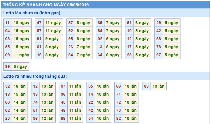 Soi cầu XSMB 5-5-2019 Win2888