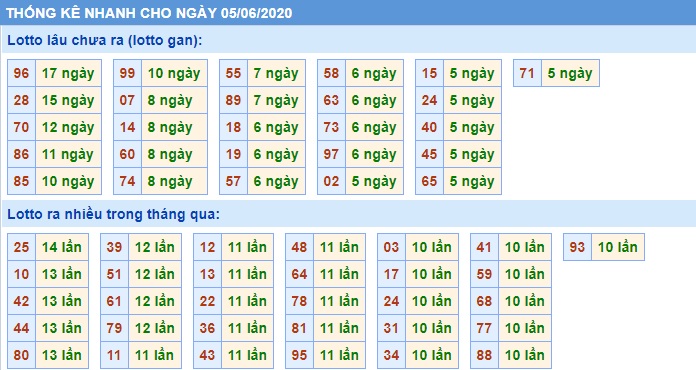 Soi cầu XSMB 5-6-2020 Win2888