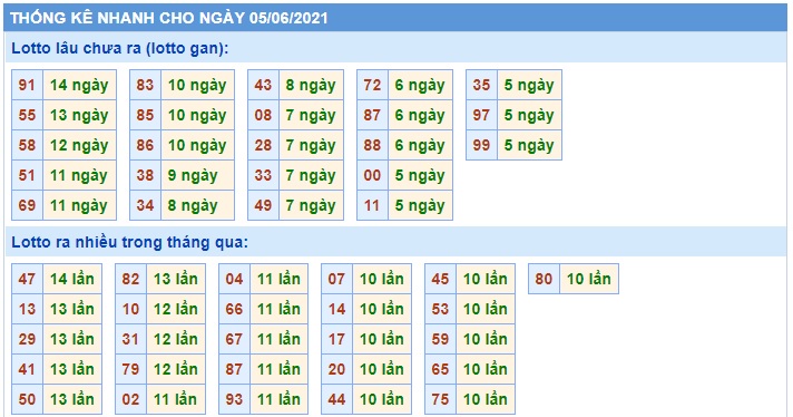 Soi cầu XSMB 5-6-2021 Win2888