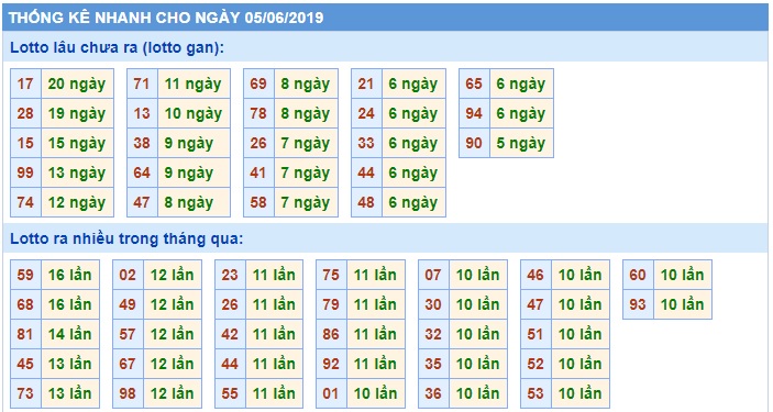 Soi cầu XSMB Win2888 5-6-2019