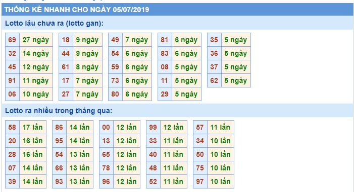 Soi cầu XSMB 5-7-2019 Win2888