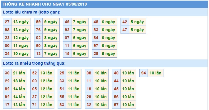 Soi cầu XSMB 5-8-2019 Win2888