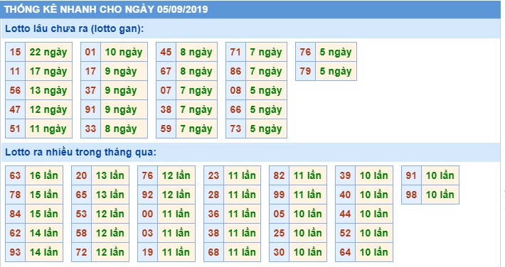 Soi cầu XSMB 5-9-2019 Win2888