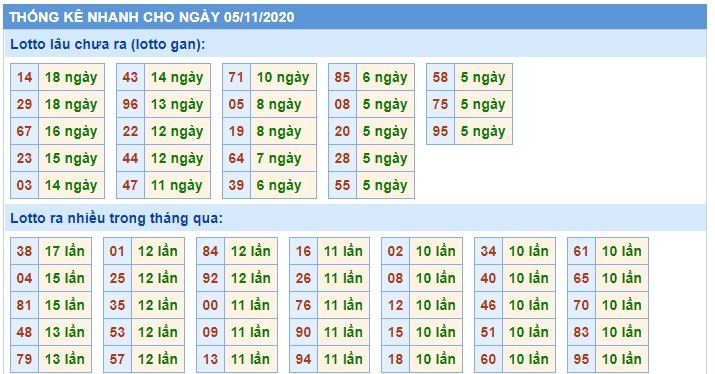 Soi cầu XSMB 5-11-2020 Win2888