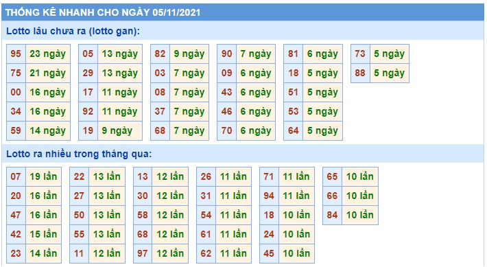 Soi cầu XSMB 5-11-2021 Win2888