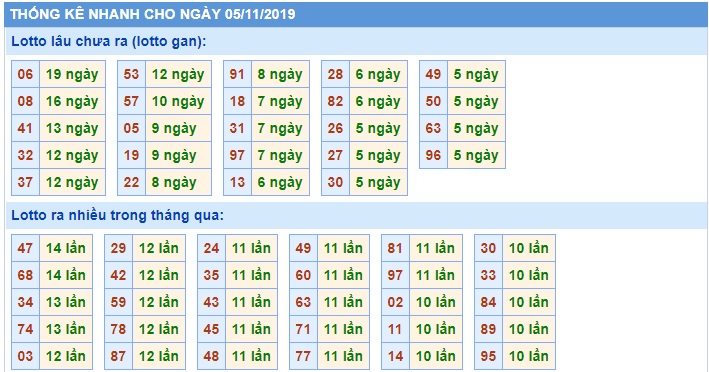 Soi cầu XSMB 5-11-2019 Win2888