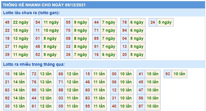 Soi cầu XSMB 5-12-2021 Win2888