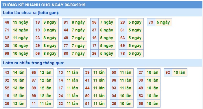 Soi cầu XSMB Win2888 6-3-2019