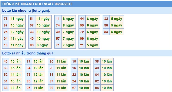 Soi cầu XSMB 6-4-2019 Win2888