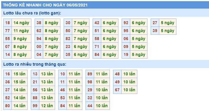 Soi cầu XSMB 6-5-2021 Win2888