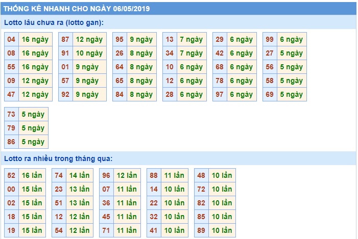 Soi cầu XSMB 6-5-2019 Win2888