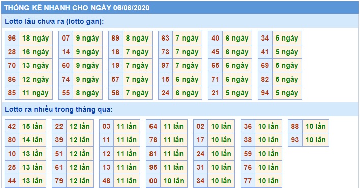 Soi cầu XSMB 6-6-2020 Win2888