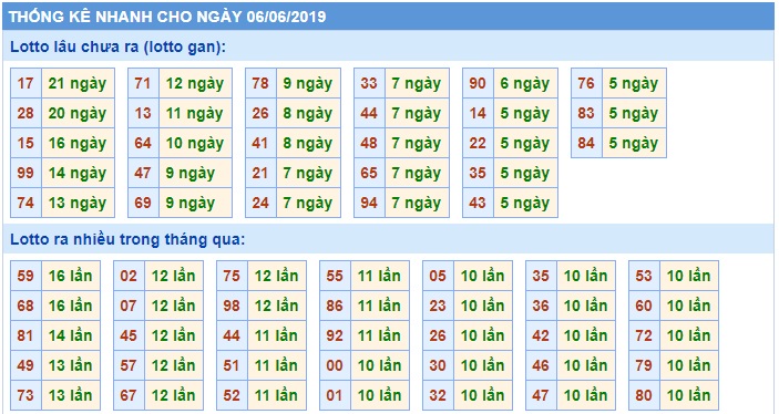 Soi cầu XSMB Win2888 6-6-2019