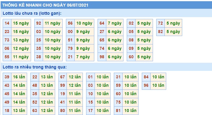 Soi cầu XSMB 6-7-2021 Win2888