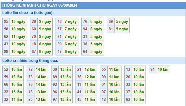 Soi cầu XSMB 06-08-2024 Win2888 Chốt số lô đề miền bắc thứ 3