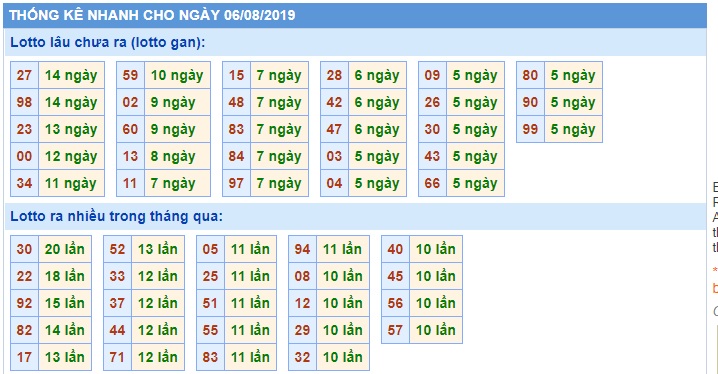 Soi cầu XSMB 6-8-2019 Win2888