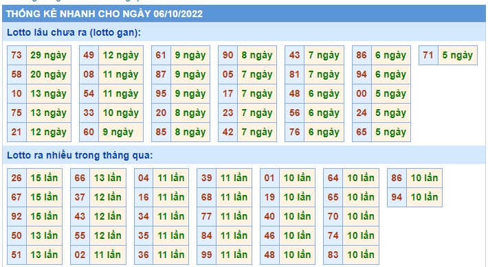 Thống kê mb 06/10/2022