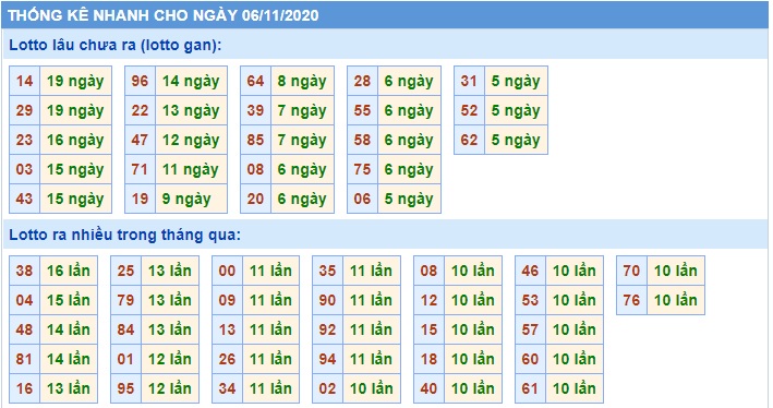 Soi cầu XSMB 6-11-2020 Win2888