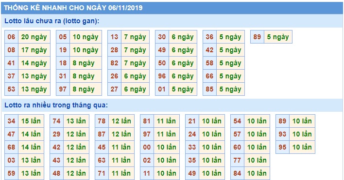 Soi cầu XSMB 6-11-2019 Win2888