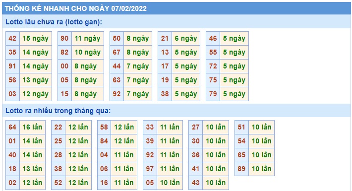 Soi cầu XSMB 07-2-2022 Win2888