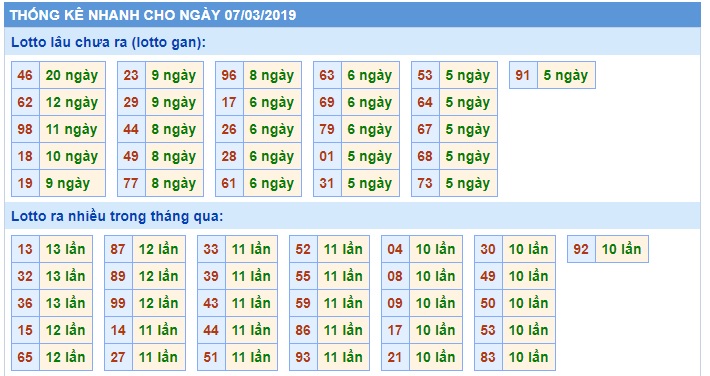 Soi cầu XSMB Win2888 7-3-2019