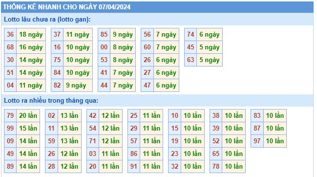 Soi cầu XSMB 07-04-2024 Win2888 Chốt số dàn Đề Miền Bắc chủ nhật