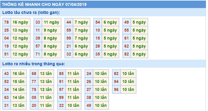 Soi cầu XSMB 7-4-2019 Win2888