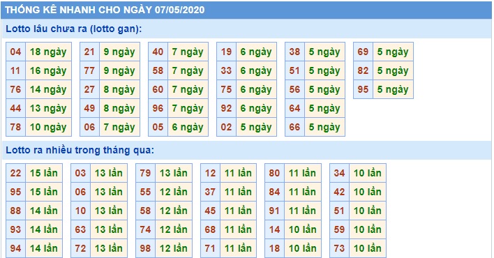 Soi cầu XSMB 7-5-2020 Win2888