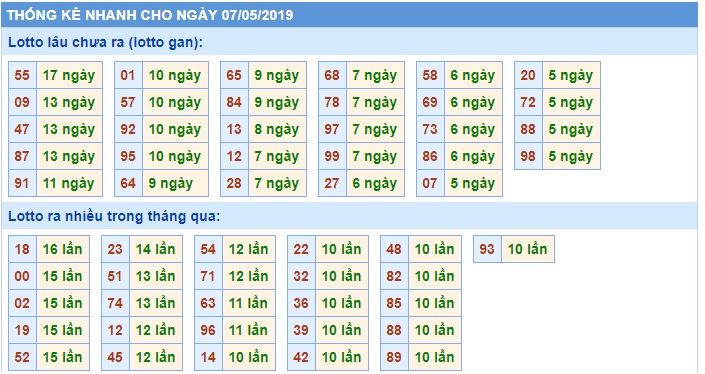 Soi cầu XSMB 7-5-2019 Win2888