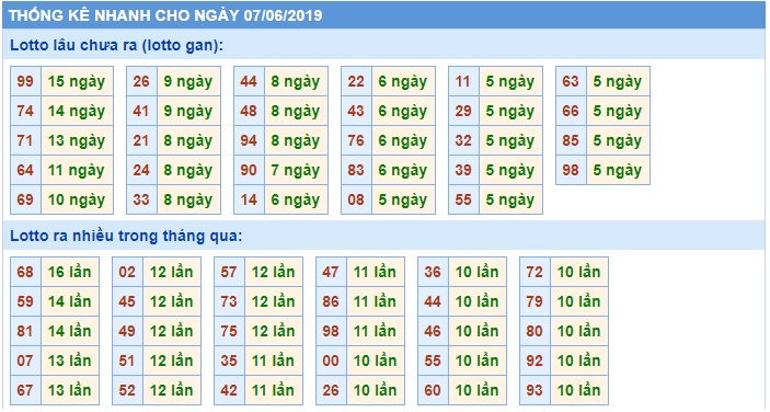 Soi cầu XSMB Win2888 7-6-2019