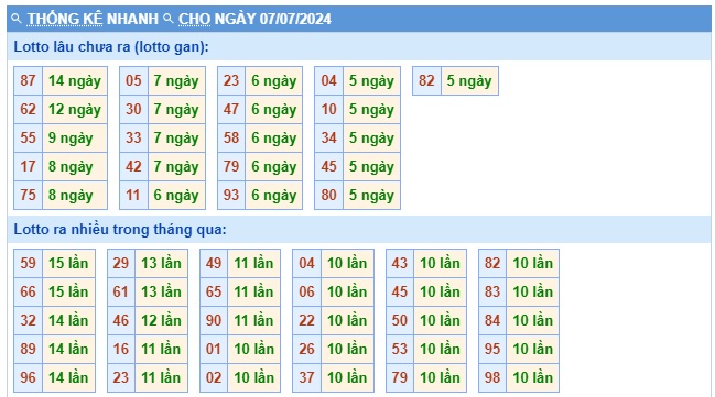 Soi cầu XSMB 07-07-2024 Win2888 Dự đoán Xổ Số Miền Bắc chủ nhật