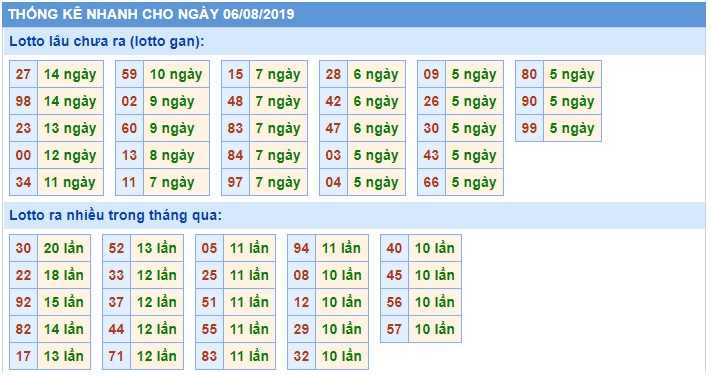 Soi càu XSMB 7-8-2019 Win2888