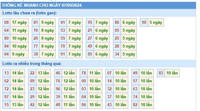 Soi cầu XSMB Win2888 07-09-2024 Chốt số cầu lô miền bắc thứ 7