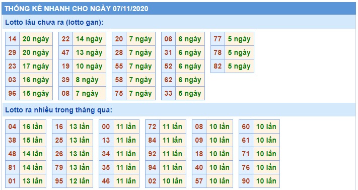 Soi cầu XSMB 7-11-2020 Win2888