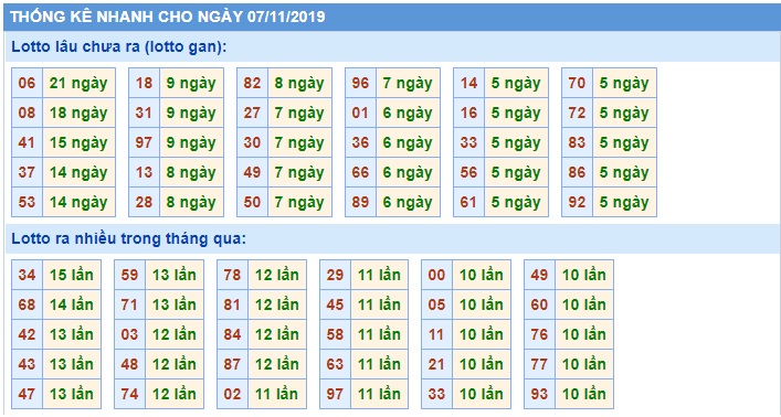 Soi cầu XSMB 7-11-2019 Win2888