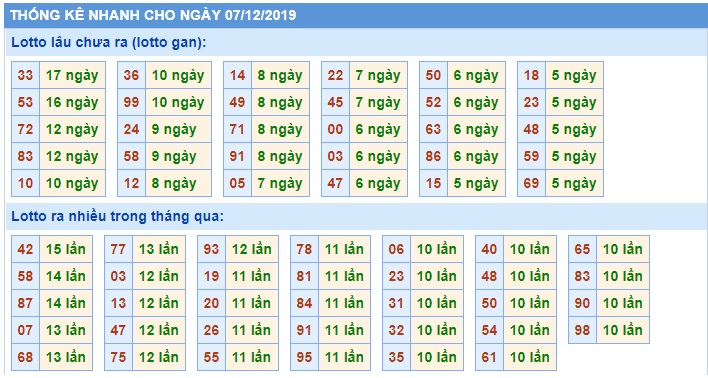 Soi cầu XSMB 7-12-2019 Win2888