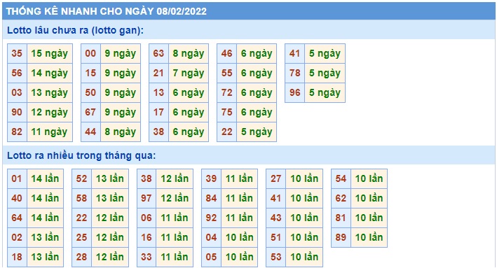 Soi cầu XSMB 08-2-2022 Win2888