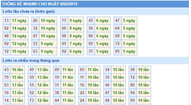 Soi cầu XSMB Win2888 08-02-2019 