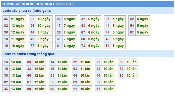 Soi cầu XSMB 8-3-2019 Win2888