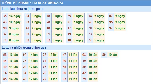 Soi cầu XSMB 08-04-2023 Win2888 Dự đoán Cầu Lô Miền Bắc thứ 7