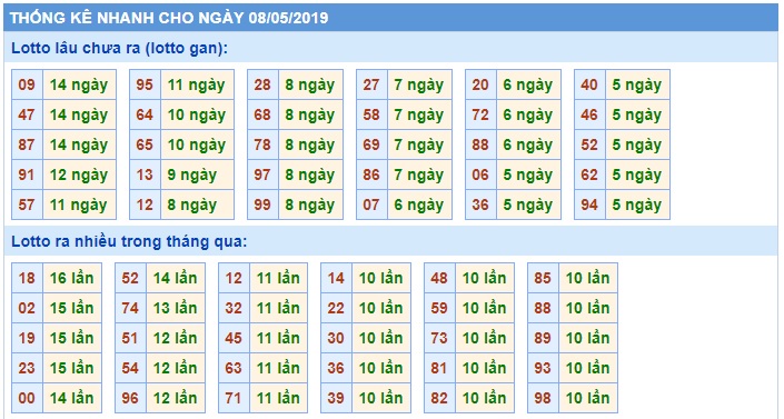 Soi cầu XSMB 8-5-2019 Win2888